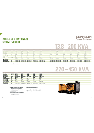 Dízel generátorok Olympian GEH 250