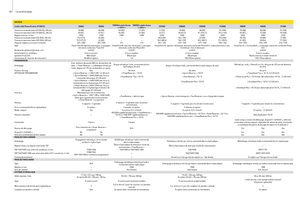 2WD traktorok John Deere 5080 M