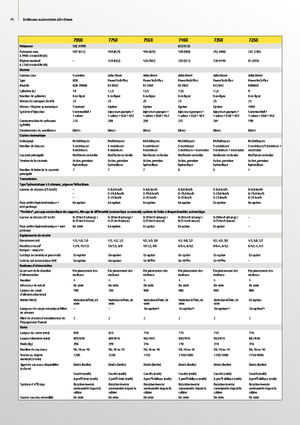 2WD silózók John Deere 7350