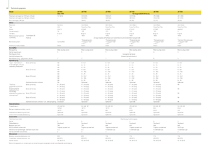 2WD silózók John Deere 7350