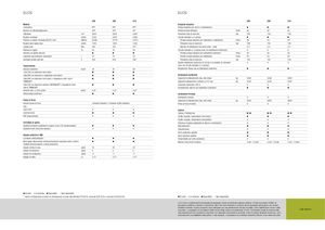 2WD traktorok Claas Elios 210