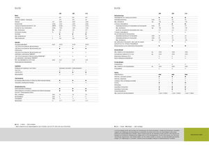 2WD traktorok Claas Elios 210