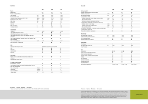 2WD traktorok Claas Elios 210