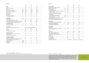 2WD traktorok Claas Elios 210