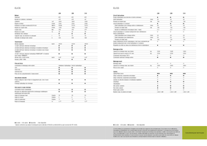 2WD traktorok Claas Elios 210