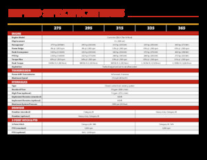 2WD traktorok Versatile 275