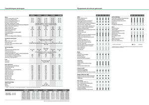 4WD traktorok Fendt 311 Vario