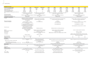 4WD traktorok John Deere 5080 R Power