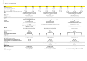 4WD traktorok John Deere 5080 R Power