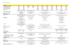 4WD traktorok John Deere 5080 R Power