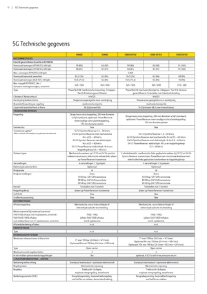4WD traktorok John Deere 5080 GF