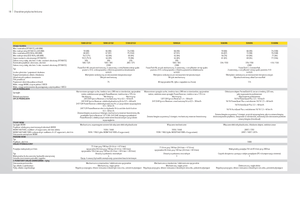 4WD traktorok John Deere 5080 GF