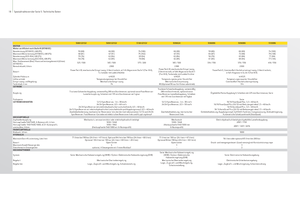 4WD traktorok John Deere 5080 GF