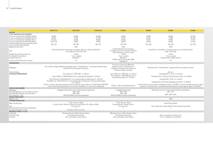 4WD traktorok John Deere 5080 GF
