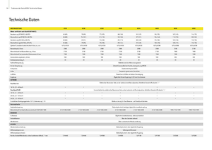 4WD traktorok John Deere 6430