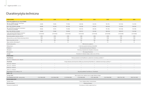 4WD traktorok John Deere 6430