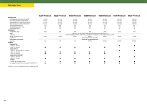 4WD traktorok John Deere 6930 Premium