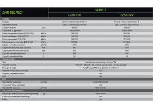 4WD traktorok DEUTZ-FAHR 7250 Agrotron TTV