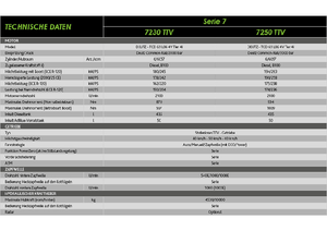 4WD traktorok DEUTZ-FAHR 7250 Agrotron TTV