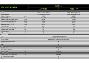 4WD traktorok DEUTZ-FAHR 7250 Agrotron TTV