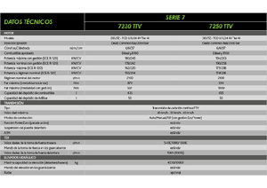 4WD traktorok DEUTZ-FAHR 7250 Agrotron TTV