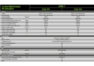 4WD traktorok DEUTZ-FAHR 7250 Agrotron TTV