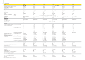 4WD silózók John Deere 7550 i ProDrive-ASR