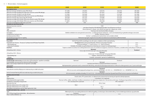 4WD traktorok John Deere 8285 R