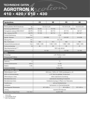 4WD traktorok DEUTZ-FAHR Agrotron K 420