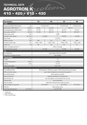 4WD traktorok DEUTZ-FAHR Agrotron K 420