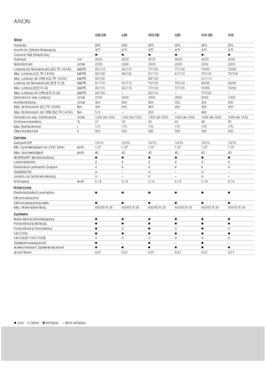 4WD traktorok Claas Arion 430