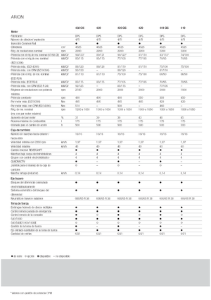 4WD traktorok Claas Arion 430
