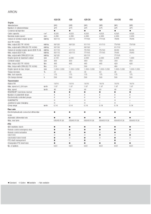 4WD traktorok Claas Arion 430
