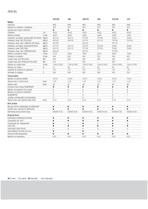 4WD traktorok Claas Arion 430