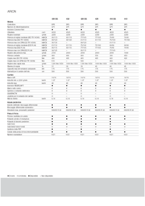4WD traktorok Claas Arion 430