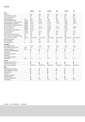 4WD traktorok Claas Arion 430