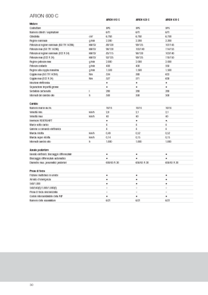 4WD traktorok Claas Arion 620 C