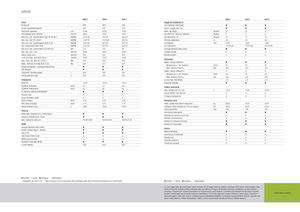 4WD traktorok Claas Arion 620 C