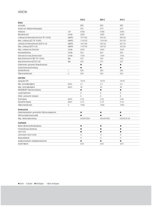 4WD traktorok Claas Arion 620 C