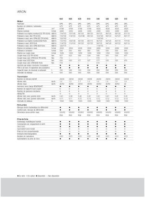 4WD traktorok Claas Arion 640 Cebis