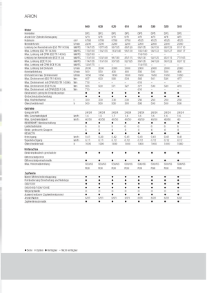 4WD traktorok Claas Arion 620 C