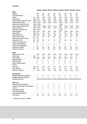 4WD traktorok Claas Arion 640 Cebis