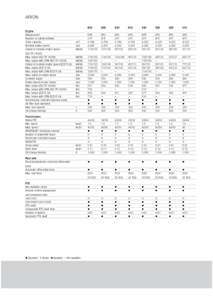 4WD traktorok Claas Arion 640 Cebis