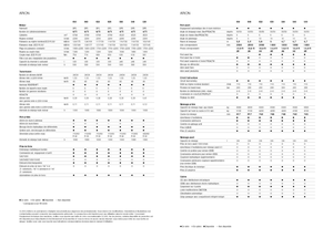 4WD traktorok Claas Arion 550