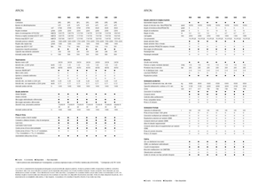 4WD traktorok Claas Arion 550