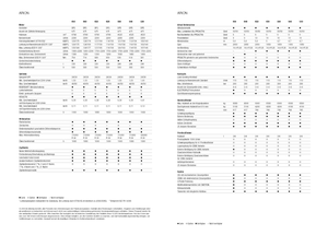 4WD traktorok Claas Arion 550