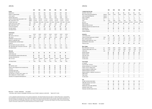 4WD traktorok Claas Arion 550