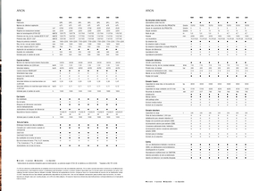 4WD traktorok Claas Arion 550