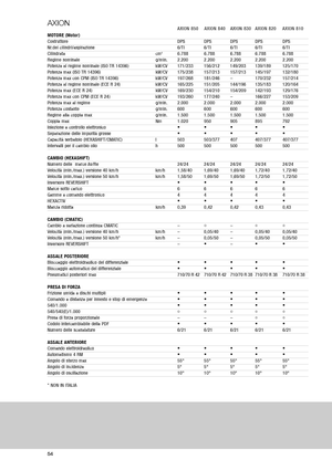 4WD traktorok Claas Axion 810