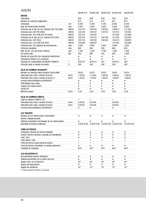 4WD traktorok Claas Axion 810